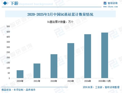 2025年中國MIMO天線行業(yè)發(fā)展現(xiàn)狀、競爭格局及趨勢分析