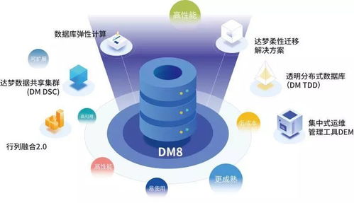 遠(yuǎn)程辦公網(wǎng)絡(luò)安全 技術(shù)開發(fā)與數(shù)據(jù)庫選型是關(guān)鍵防線