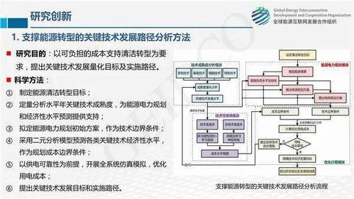 全球能源互聯(lián)網(wǎng)關(guān)鍵技術(shù)發(fā)展與展望 網(wǎng)絡(luò)技術(shù)開發(fā)的核心角色