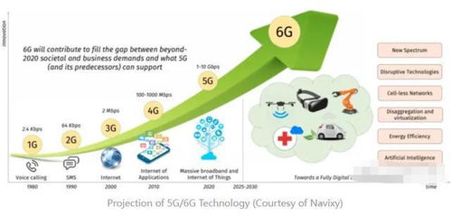 中國航天科技公司引領(lǐng)6G通信技術(shù)突破，開啟超高速網(wǎng)絡(luò)新時(shí)代