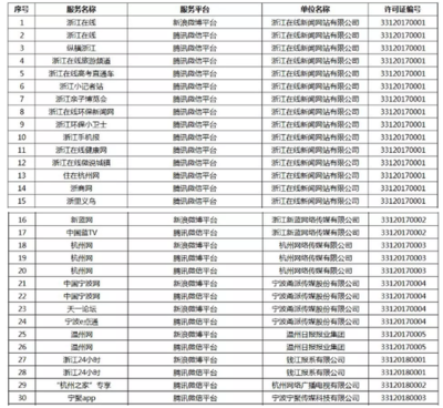 浙江互聯(lián)網(wǎng)新聞信息服務(wù)擴(kuò)容 16家新單位獲準(zhǔn)入，行業(yè)規(guī)范發(fā)展再邁步
