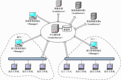 友好創達信息安全解決方案 守護網絡安全，賦能數字未來