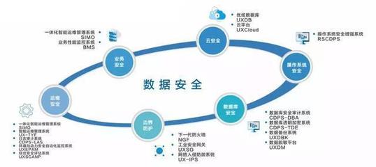 新一輪政策法規驅動網絡與信息安全軟件開發升級
