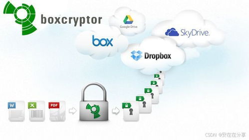 引領未來安全趨勢 半導體行業加密軟件排行榜TOP7權威發布