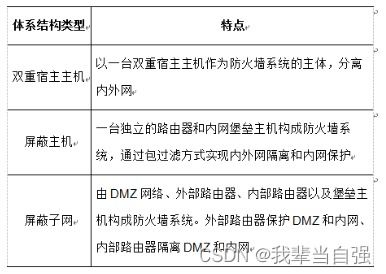 網絡安全法規與技術創新 驅動網絡與信息安全軟件開發的雙輪