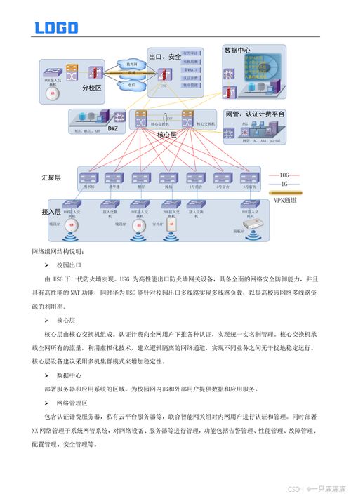 《基礎網絡及安防建設方案》編制指導與網絡信息安全軟件開發框架