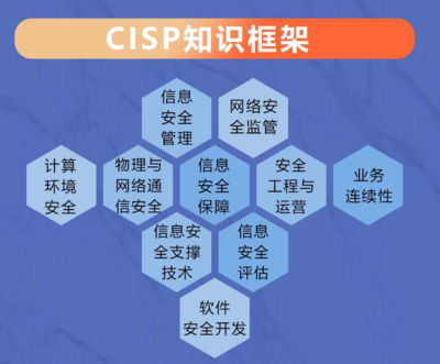 高薪必備 2023年CISP信息安全認證與網絡及信息安全軟件開發指南