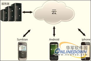 安全管家教你如何構筑數字堡壘 識別與防護竊取隱私的App